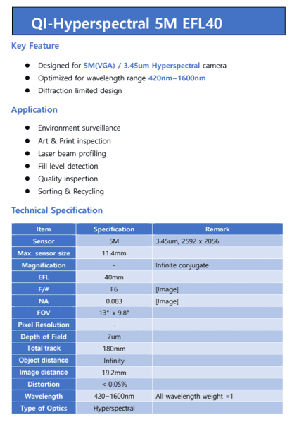 QI-Hyperspectral 5M EFL40