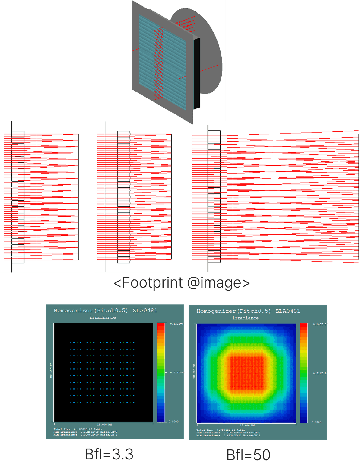 Homogenizer (ver1)