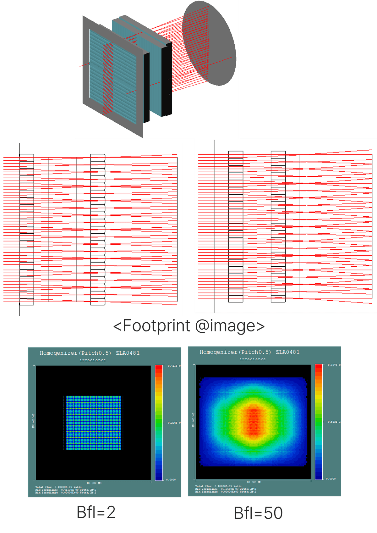 Homogenizer (ver2)