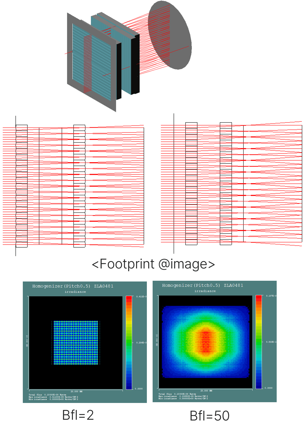 Homogenizer (ver2)