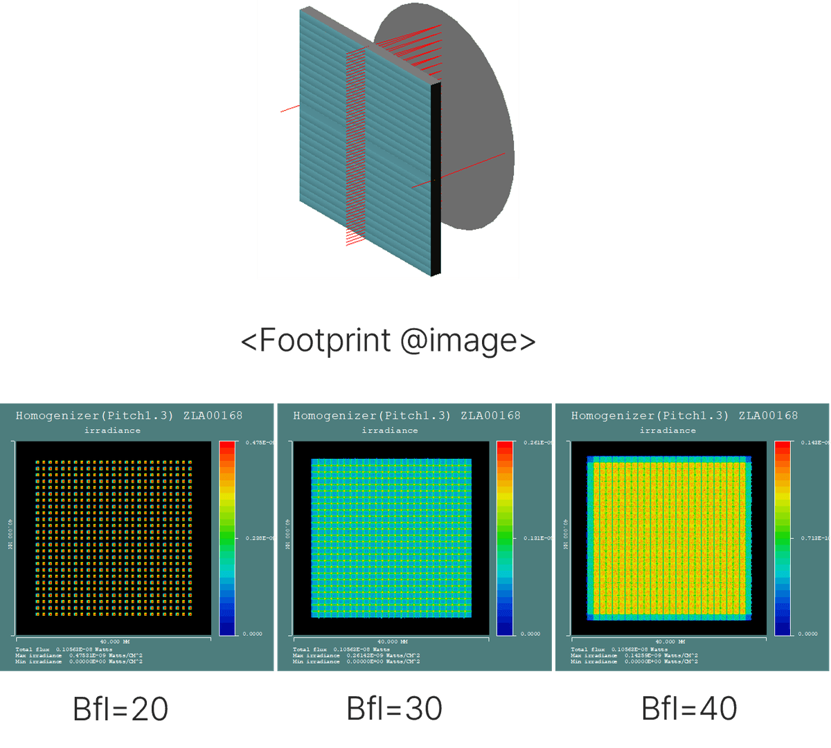 Homogenizer (ver3)
