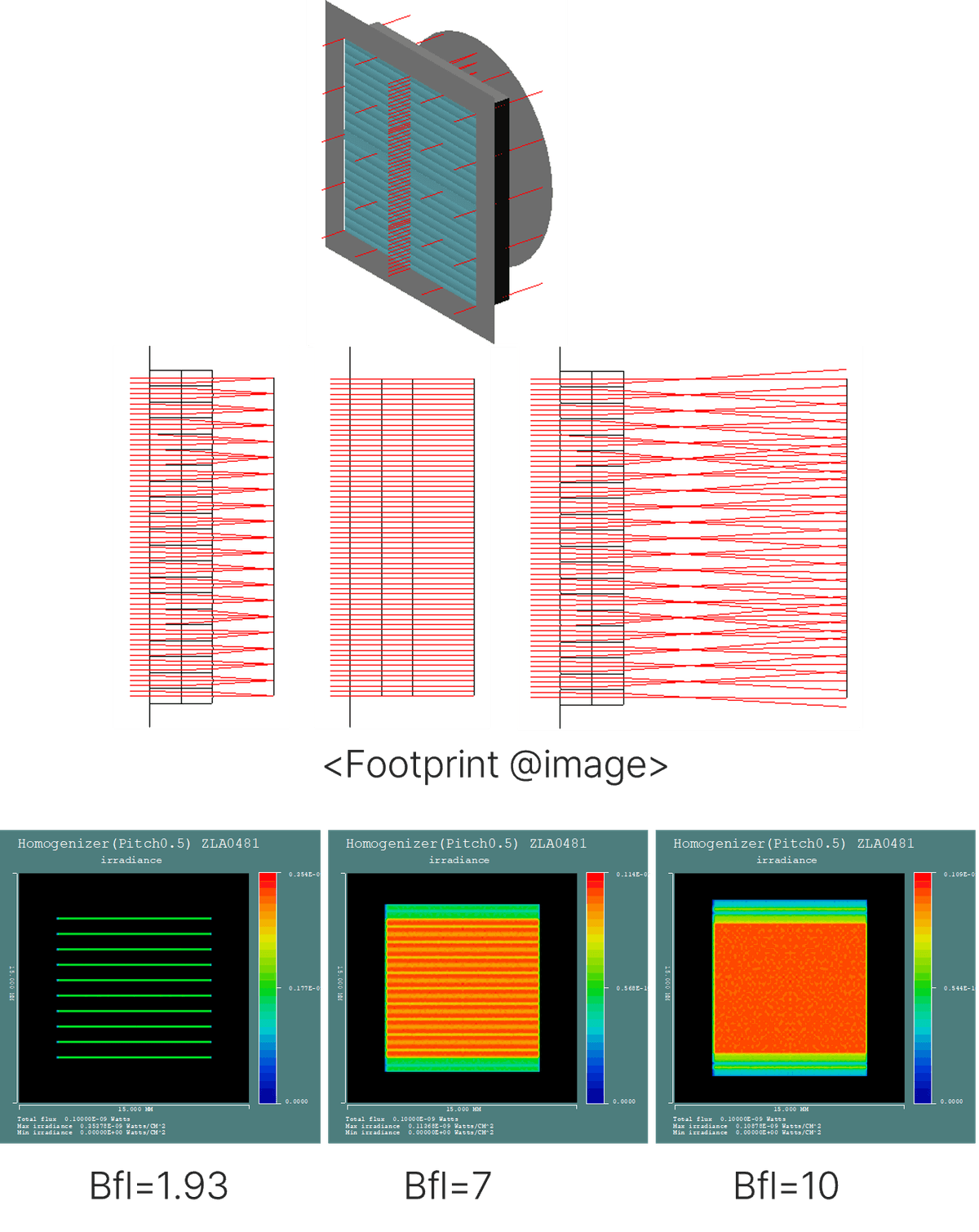 Fly's Eye Condenser Arrays