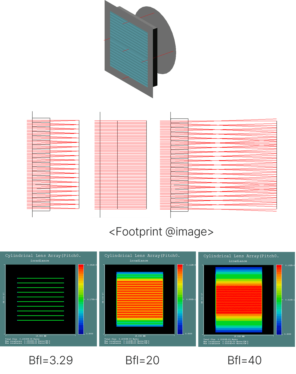 Cylindrical Microlens Array