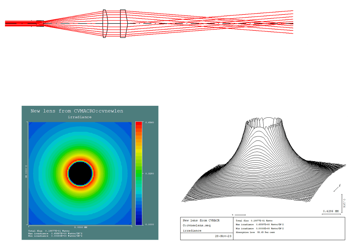 Beam expander