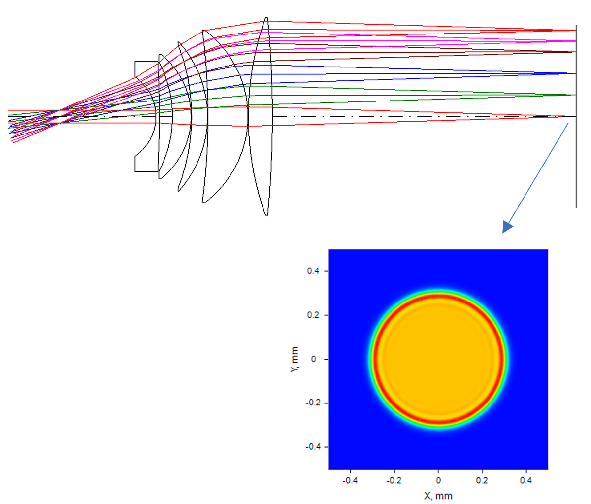 Telecentric F-theta lens