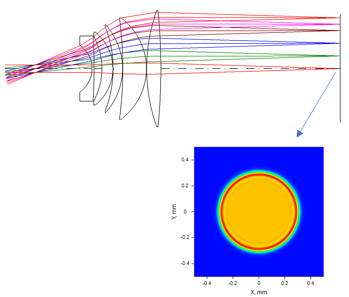 Telecentric F-theta lens