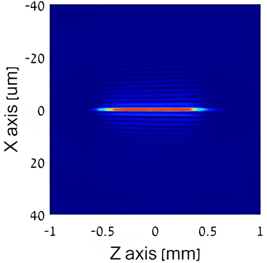 Z-axis beam profile