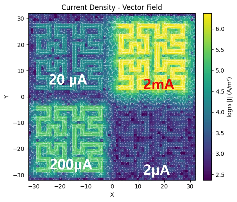 Quantum Magnetic Imaging